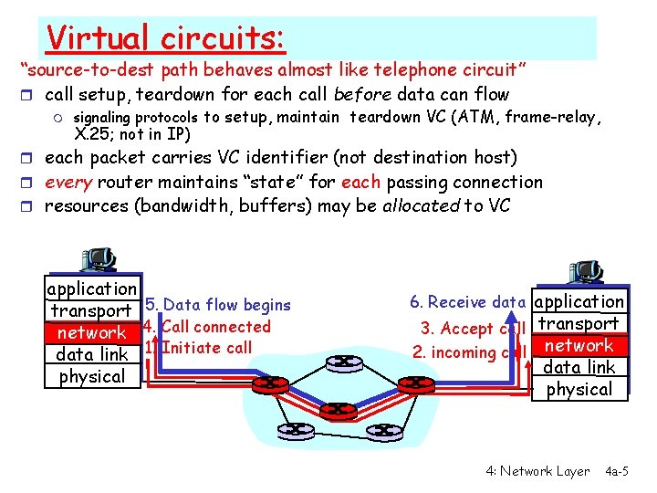 Virtual circuits: “source-to-dest path behaves almost like telephone circuit” r call setup, teardown for