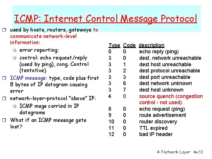 ICMP: Internet Control Message Protocol r used by hosts, routers, gateways to communicate network-level