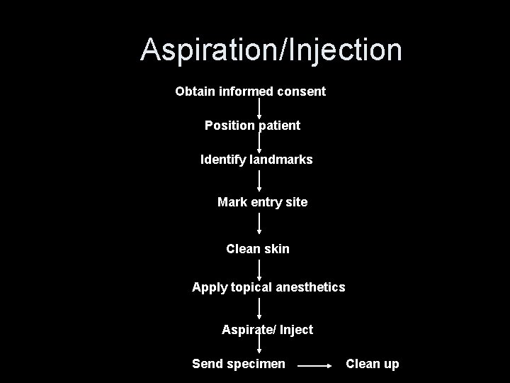 Aspiration/Injection Obtain informed consent Position patient Identify landmarks Mark entry site Clean skin Apply