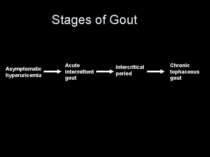 Stages of Gout Asymptomatic hyperuricemia Acute intermittent gout Intercritical period Chronic tophaceous gout 