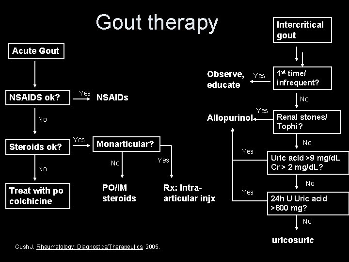 Gout therapy Intercritical gout Acute Gout Observe, educate NSAIDS ok? Yes NSAIDs Allopurinol No
