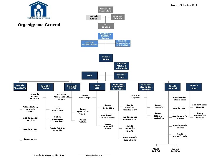 Fecha: Diciembre 2012 Asamblea de Gobernadores Consejo de Vigilancia Auditoría Externa Organigrama General Junta
