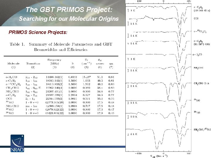 The GBT PRIMOS Project: Searching for our Molecular Origins GBT PRIMOS Science Projects: 13