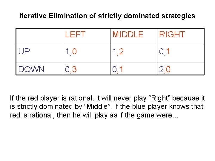 Iterative Elimination of strictly dominated strategies LEFT MIDDLE RIGHT UP 1, 0 1, 2