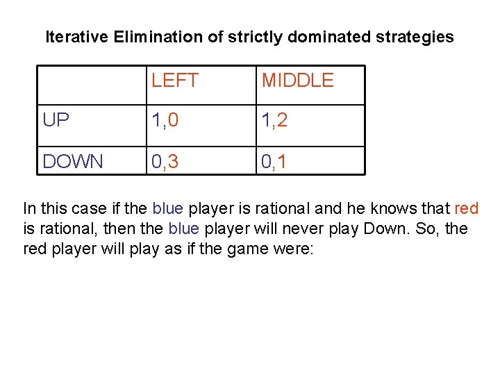 Iterative Elimination of strictly dominated strategies LEFT MIDDLE UP 1, 0 1, 2 DOWN