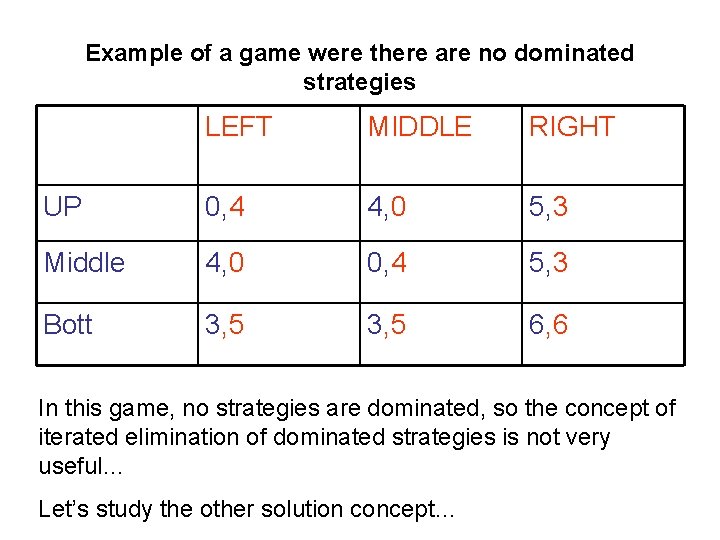 Example of a game were there are no dominated strategies LEFT MIDDLE RIGHT UP