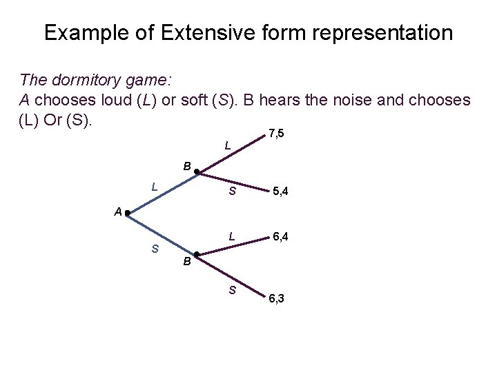 Example of Extensive form representation The dormitory game: A chooses loud (L) or soft