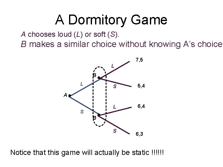 A Dormitory Game A chooses loud (L) or soft (S). B makes a similar