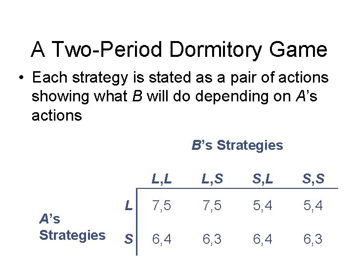 A Two-Period Dormitory Game • Each strategy is stated as a pair of actions