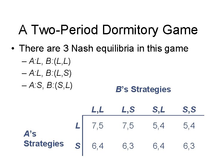 A Two-Period Dormitory Game • There are 3 Nash equilibria in this game –