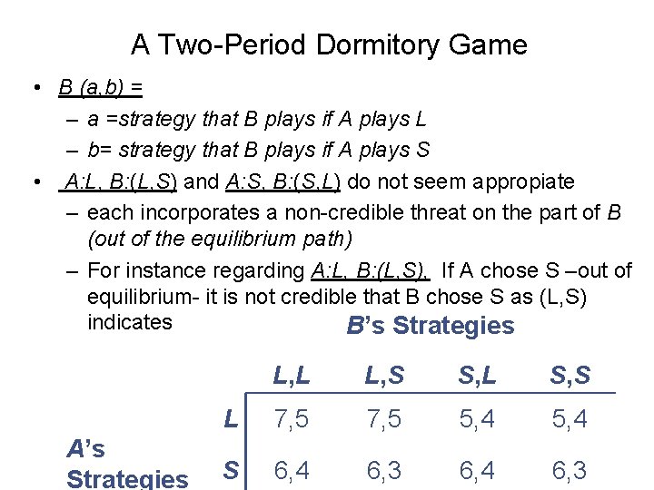 A Two-Period Dormitory Game • B (a, b) = – a =strategy that B