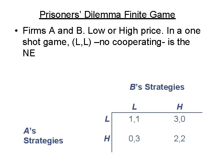 Prisoners’ Dilemma Finite Game • Firms A and B. Low or High price. In