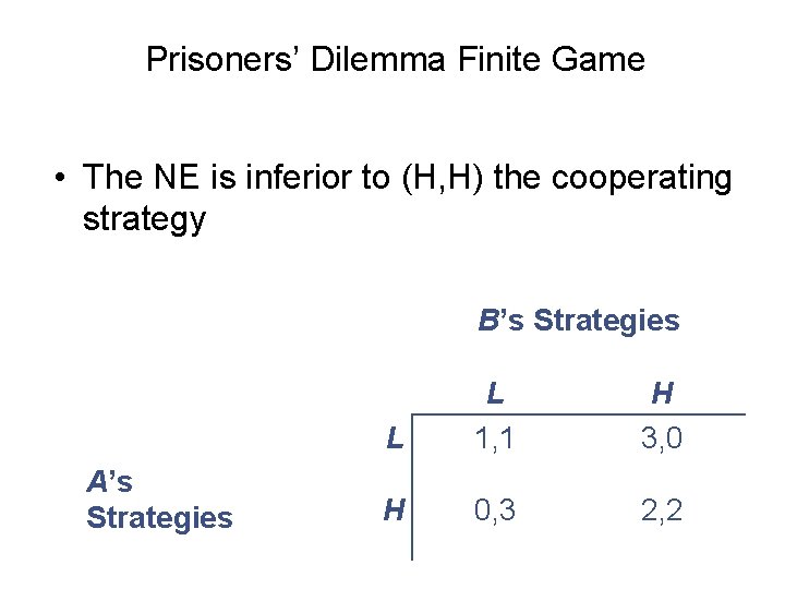 Prisoners’ Dilemma Finite Game • The NE is inferior to (H, H) the cooperating
