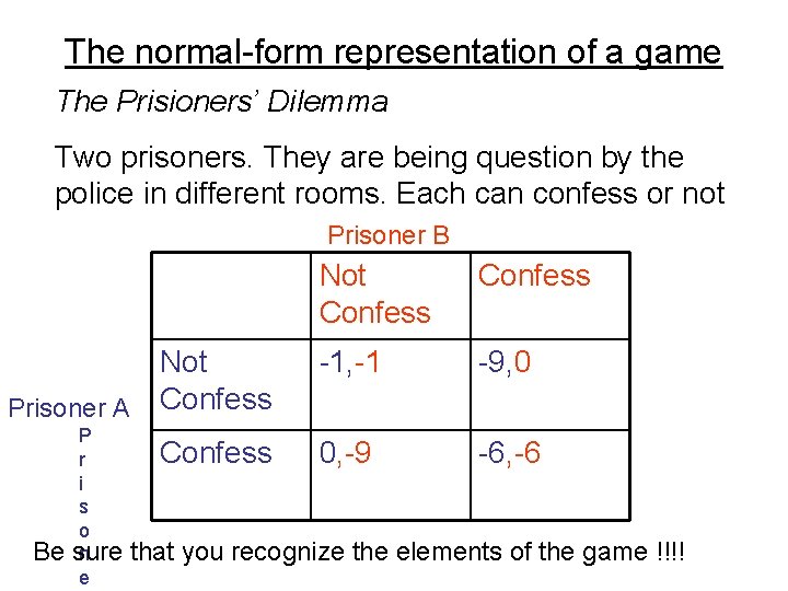 The normal-form representation of a game The Prisioners’ Dilemma Two prisoners. They are being