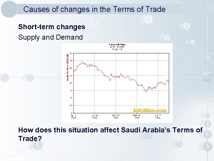 Causes of changes in the Terms of Trade Short-term changes Supply and Demand How Causes of changes in the Terms of Trade Short-term changes Supply and Demand How