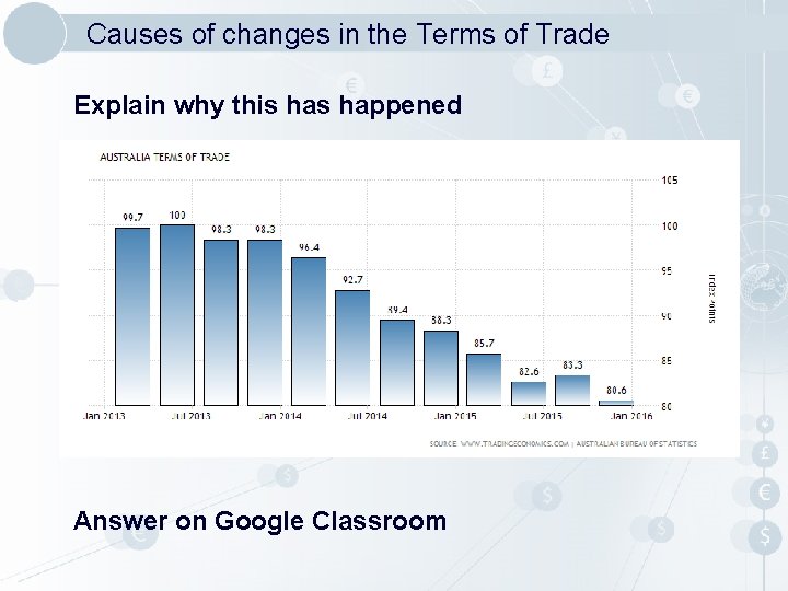 Causes of changes in the Terms of Trade Explain why this happened Answer on Causes of changes in the Terms of Trade Explain why this happened Answer on