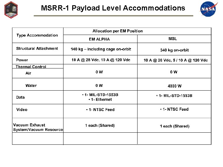 MSRR-1 Payload Level Accommodations MSRR-1 Payload Level Accommodations