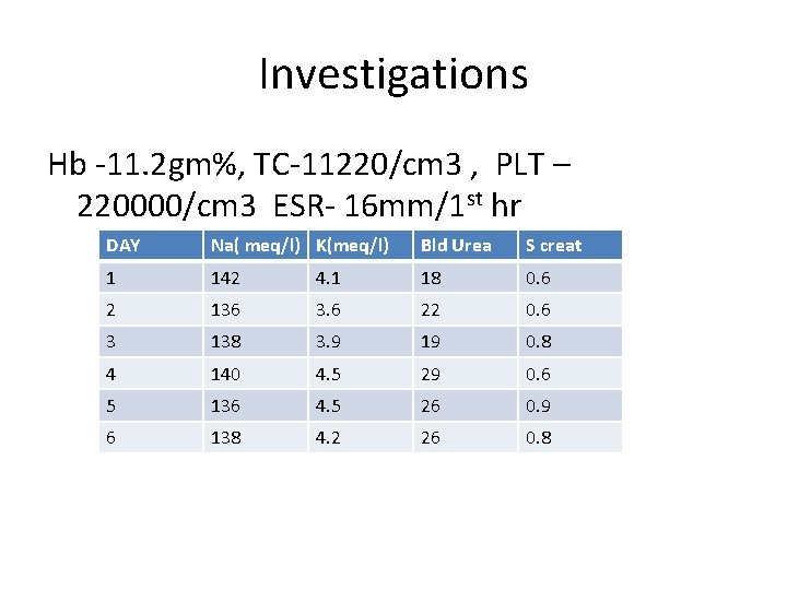 Investigations Hb -11. 2 gm%, TC-11220/cm 3 , PLT – 220000/cm 3 ESR- 16