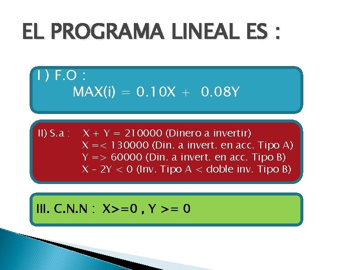 EL PROGRAMA LINEAL ES : I ) F. O : MAX(i) = 0. 10