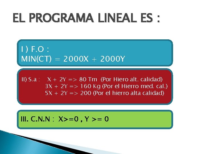 EL PROGRAMA LINEAL ES : I ) F. O : MIN(CT) = 2000 X