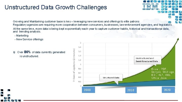 Unstructured Data Growth Challenges Growing and Maintaining customer base is key – leveraging new