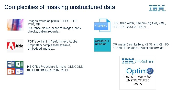 Complexities of masking unstructured data Images stored as pixels – JPEG, TIFF, PNG, GIF.