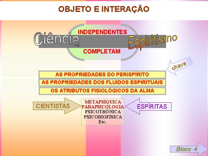 OBJETO E INTERAÇÃO INDEPENDENTES MAS SE COMPLETAM AS PROPRIEDADES DO PERISPÍRITO AS PROPRIEDADES DOS