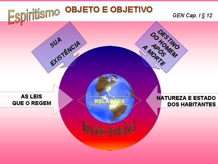 OBJETO E OBJETIVO DO DES HO TIN A AP M O M Ó EM