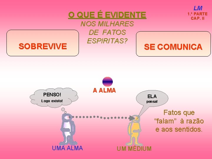 LM O QUE É EVIDENTE SOBREVIVE NOS MILHARES DE FATOS ESPIRITAS? PENSO! Logo existo!