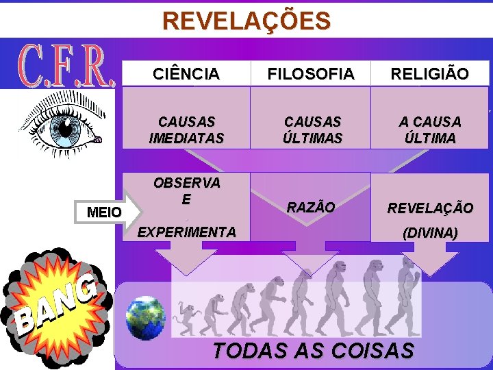 REVELAÇÕES MEIO CIÊNCIA FILOSOFIA RELIGIÃO CAUSAS IMEDIATAS CAUSAS ÚLTIMAS OBJETO A CAUSA ÚLTIMA RAZÃO