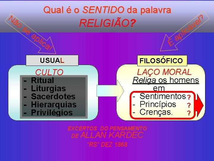 Qual é o SENTIDO da palavra Nã o se ap lic a! RELIGIÃO? É