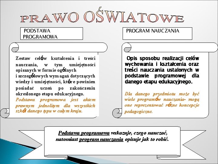 PODSTAWA PROGRAMOWA Zestaw celów kształcenia i treści nauczania, w tym umiejętności opisanych w formie