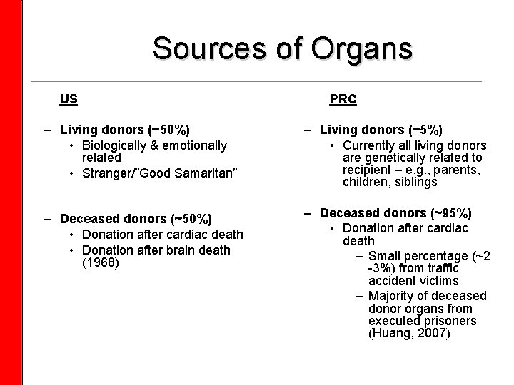 Sources of Organs US PRC – Living donors (~50%) • Biologically & emotionally related