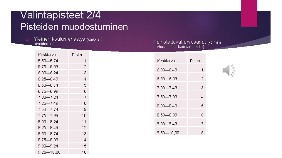Valintapisteet 2/4 Pisteiden muodostuminen � Yleinen koulumenestys (kaikkien aineiden ka) Keskiarvo 5, 50— 5, Valintapisteet 2/4 Pisteiden muodostuminen � Yleinen koulumenestys (kaikkien aineiden ka) Keskiarvo 5, 50— 5,