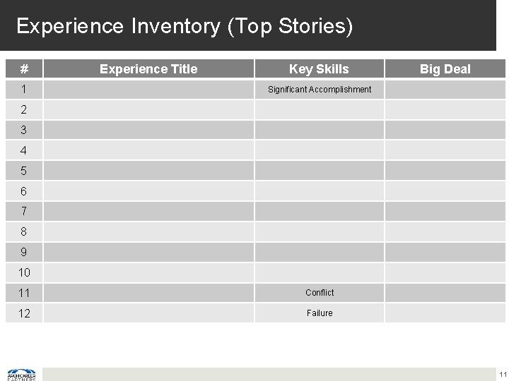 Experience Inventory (Top Stories) # 1 Experience Title Key Skills Big Deal Significant Accomplishment