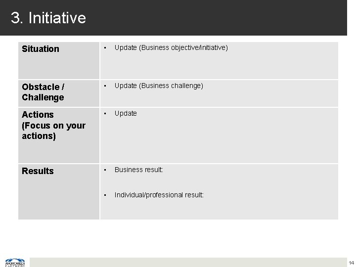 3. Initiative Situation • Update (Business objective/initiative) Obstacle / Challenge • Update (Business challenge)