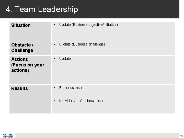 4. Team Leadership Situation • Update (Business objective/initiative) Obstacle / Challenge • Update (Business