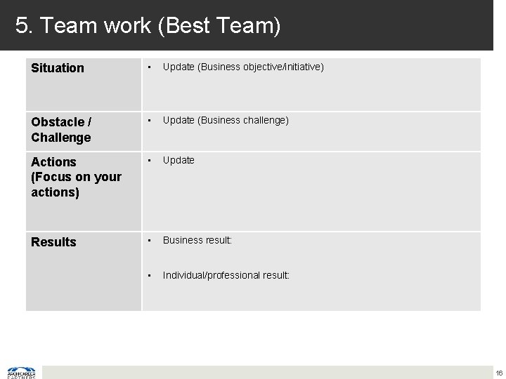 5. Team work (Best Team) Situation • Update (Business objective/initiative) Obstacle / Challenge •