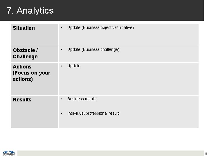 7. Analytics Situation • Update (Business objective/initiative) Obstacle / Challenge • Update (Business challenge)