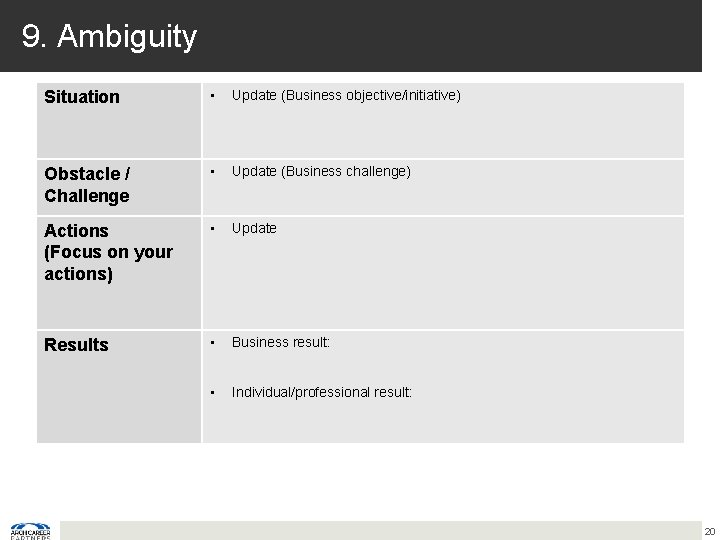 9. Ambiguity Situation • Update (Business objective/initiative) Obstacle / Challenge • Update (Business challenge)