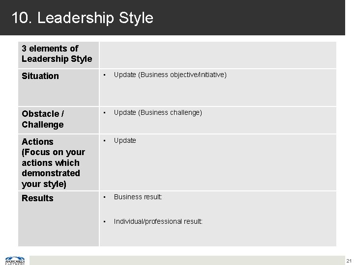 10. Leadership Style 3 elements of Leadership Style Situation • Update (Business objective/initiative) Obstacle