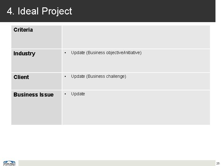 4. Ideal Project Criteria Industry • Update (Business objective/initiative) Client • Update (Business challenge)