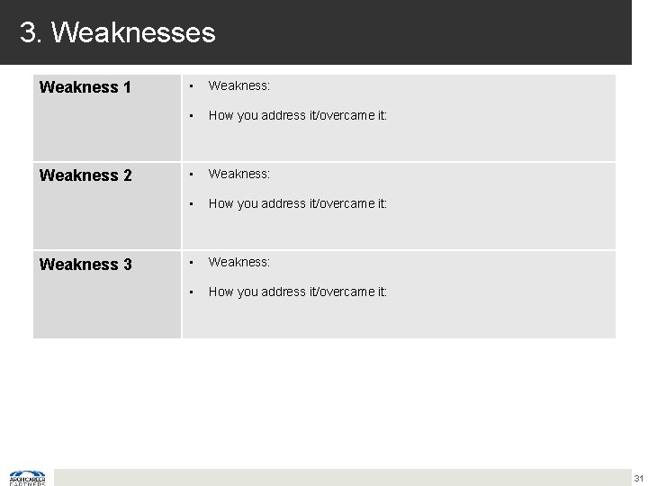 3. Weaknesses Weakness 1 Weakness 2 Weakness 3 • Weakness: • How you address