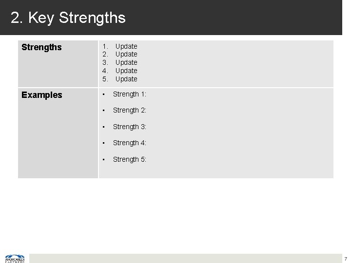 2. Key Strengths 1. 2. 3. 4. 5. Examples • Strength 1: • Strength