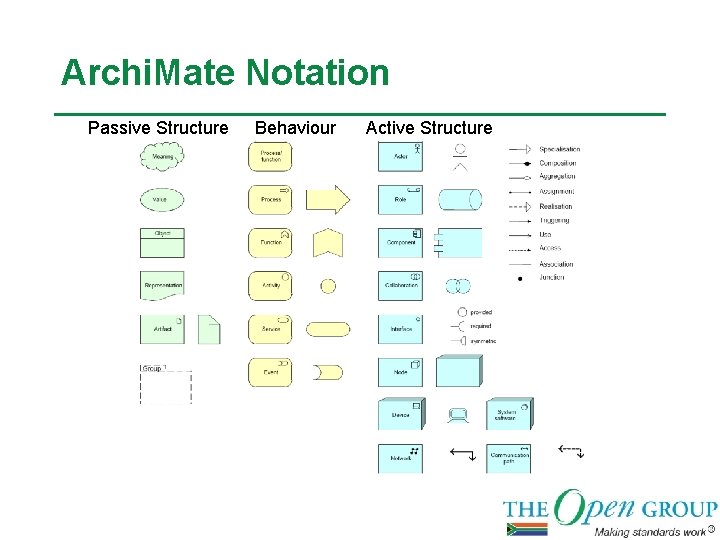 Archi. Mate Notation Passive Structure Behaviour Active Structure 