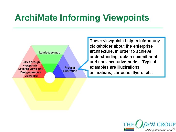 Archi. Mate Informing Viewpoints These viewpoints help to inform any stakeholder about the enterprise