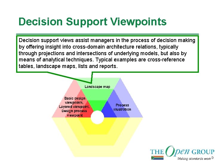 Decision Support Viewpoints Decision support views assist managers in the process of decision making