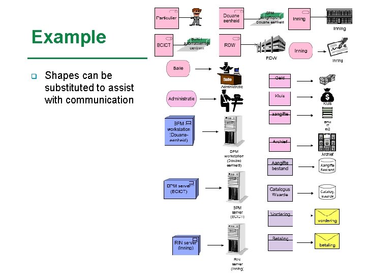 Example q Shapes can be substituted to assist with communication 