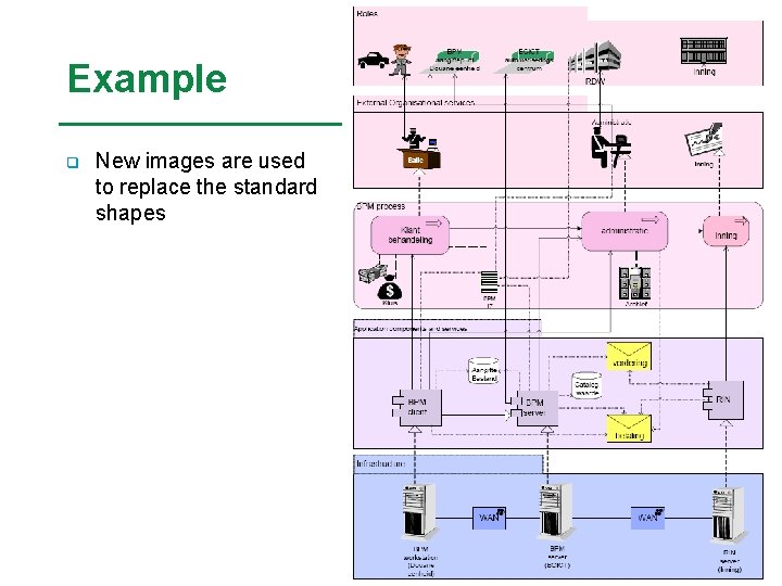 Example q New images are used to replace the standard shapes 