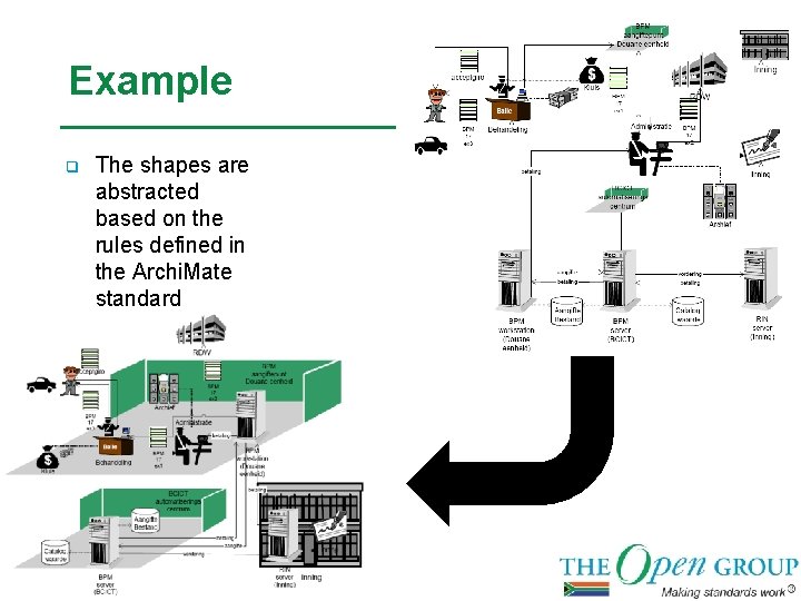Example q The shapes are abstracted based on the rules defined in the Archi.